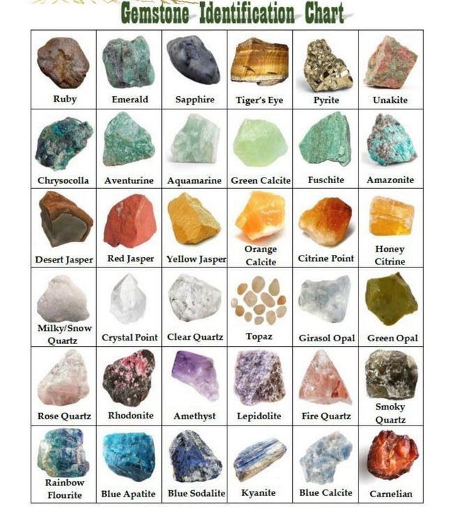 Các loại đá quý thô phổ biến hiện nay