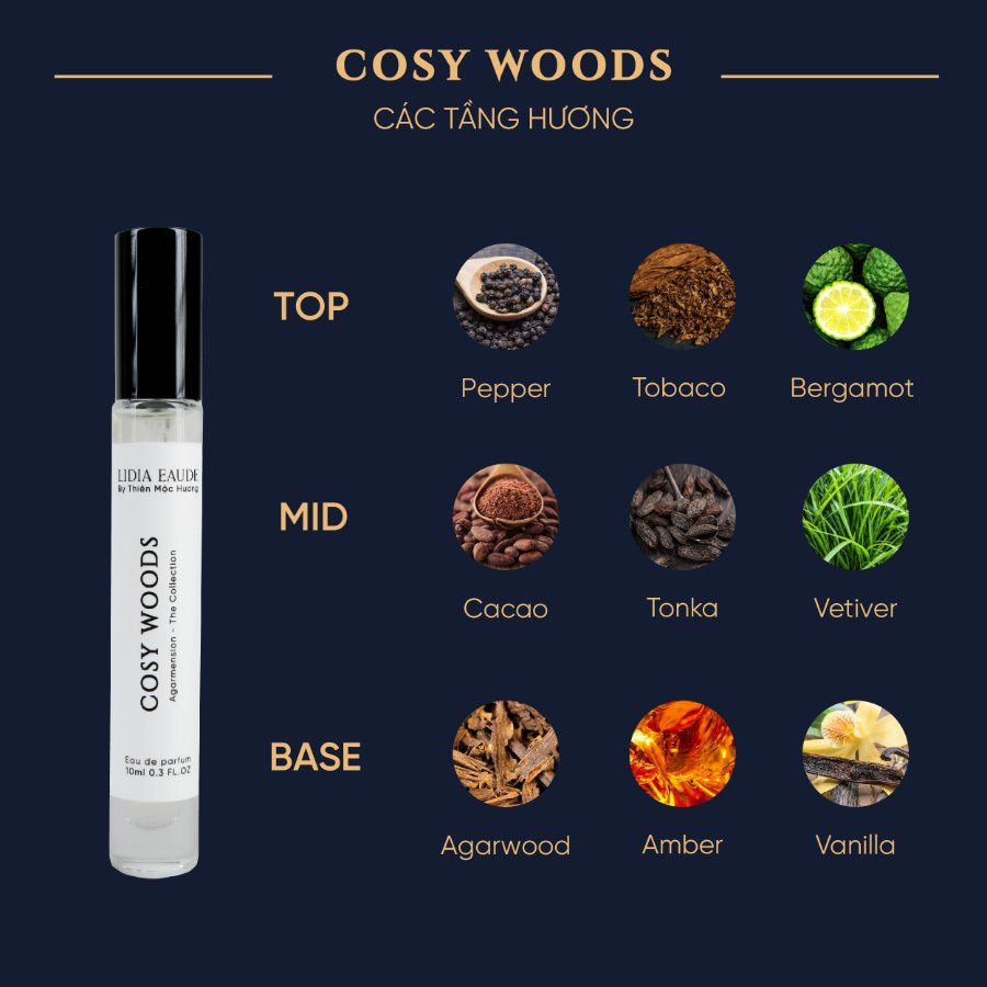 Các thành phần tạo nên mùi hương đặc trưng Cosy Wood