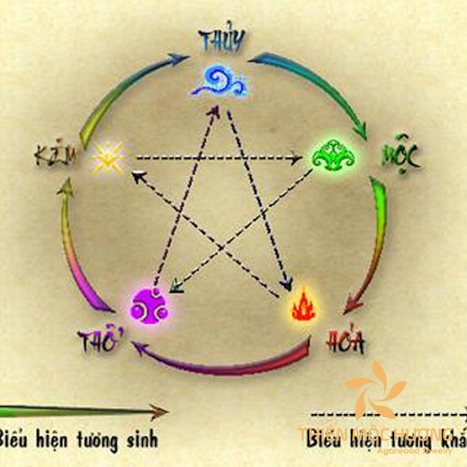 Mệnh tương sinh mang lại cát lợi, phú quý cho Sa Trung Thổ.