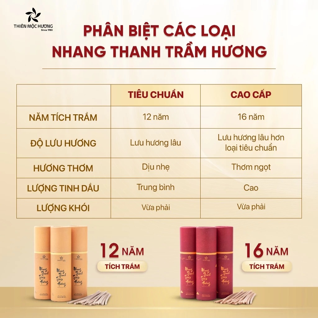 Nhang Thanh Trầm Hương Cao Cấp 12 năm - Hộp 40 thanh - Ảnh 6